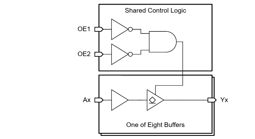 Block Diagram - Texas Instruments SN74AHCT7541-Q1 Octal Buffers